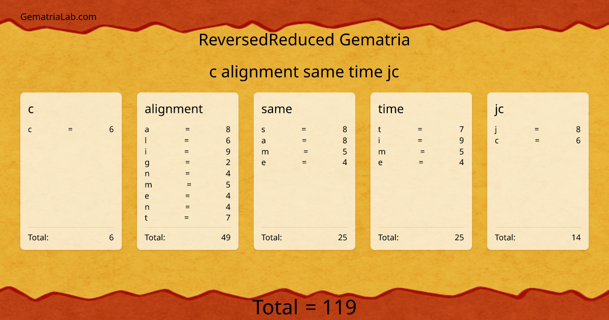 c alignment same time jc in reversedReduced Gematria